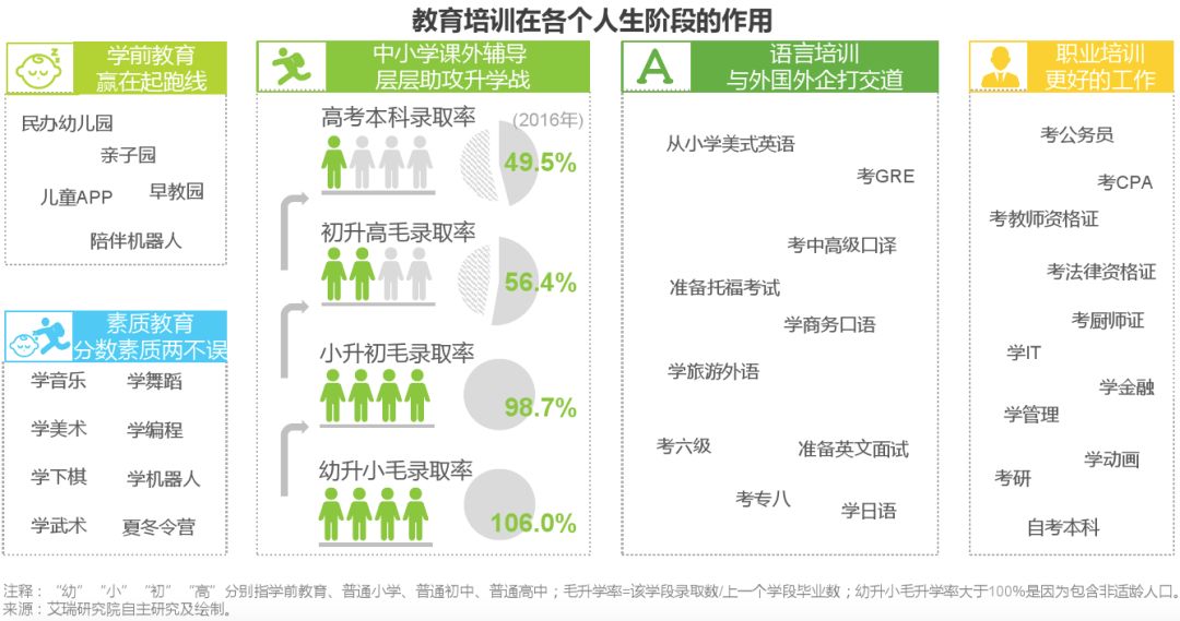 线下培训招生难？掌握这5个方法，让你的招生转化率翻三倍！