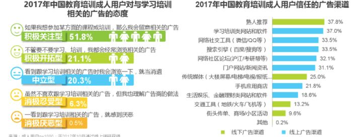 线下培训招生难？掌握这5个方法，让你的招生转化率翻三倍！