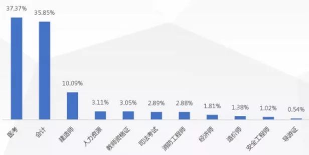 线下培训招生难？掌握这5个方法，让你的招生转化率翻三倍！