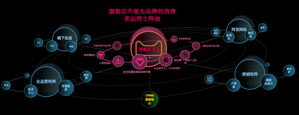 母婴行业 | 如何开启新时代的营销思路