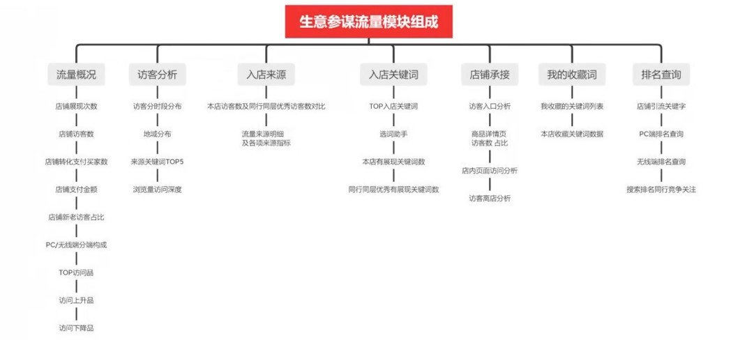 【流量】版块页面介绍（上）_2020年3月版