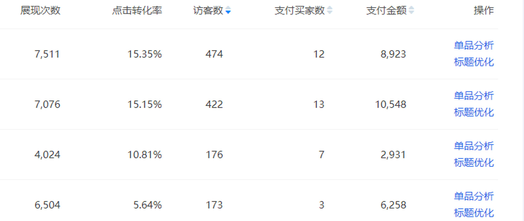 新手到底推哪个品？讲师讲解一键推广测爆方法