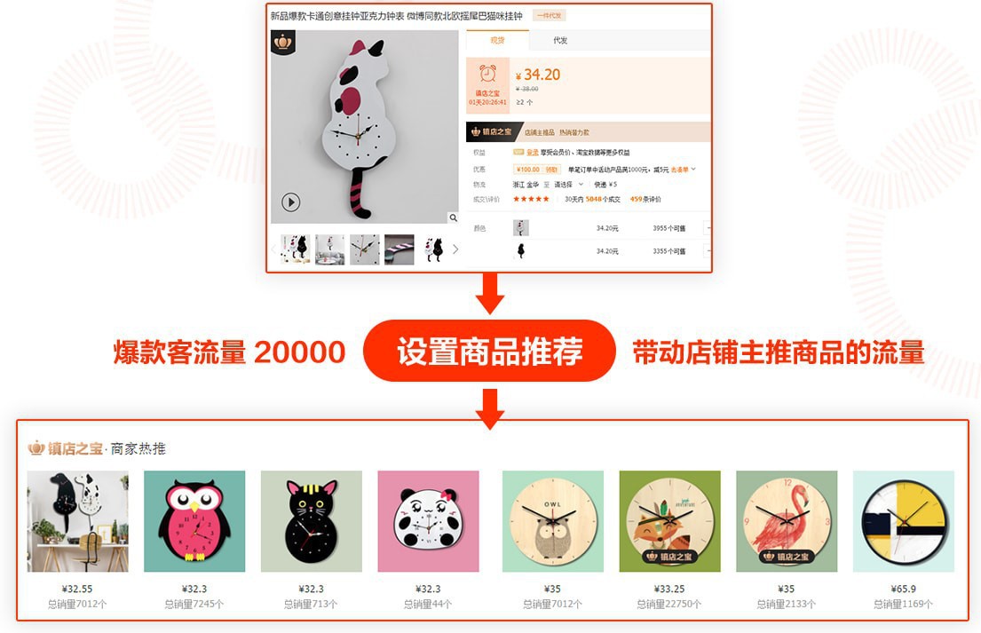 招做好店铺营销：使用爆款放大器，快速拉升店铺交易额"