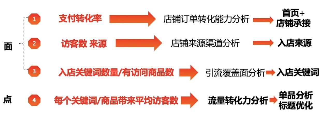 020年商品升级介绍生意参谋官方小二分享"