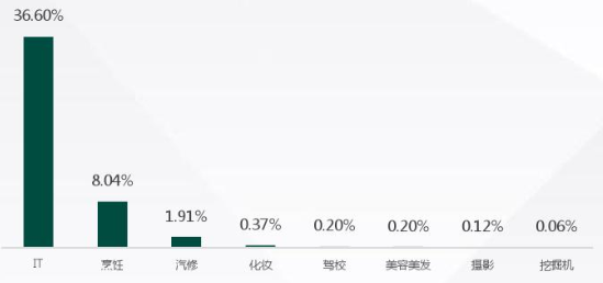 线下培训招生难？掌握这5个方法，让你的招生转化率翻三倍！