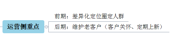 淘宝双十二直通车预热期玩法二