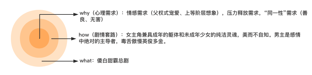 她经济时代，那些藏在偶像剧里的广告创意