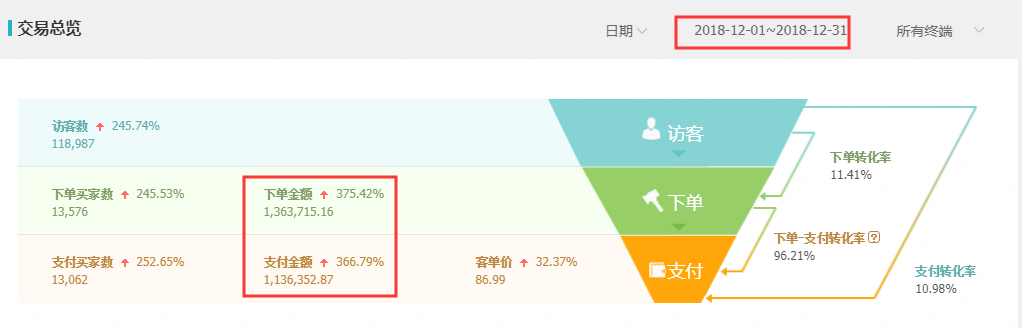 淘宝双十二直通车预热期玩法二