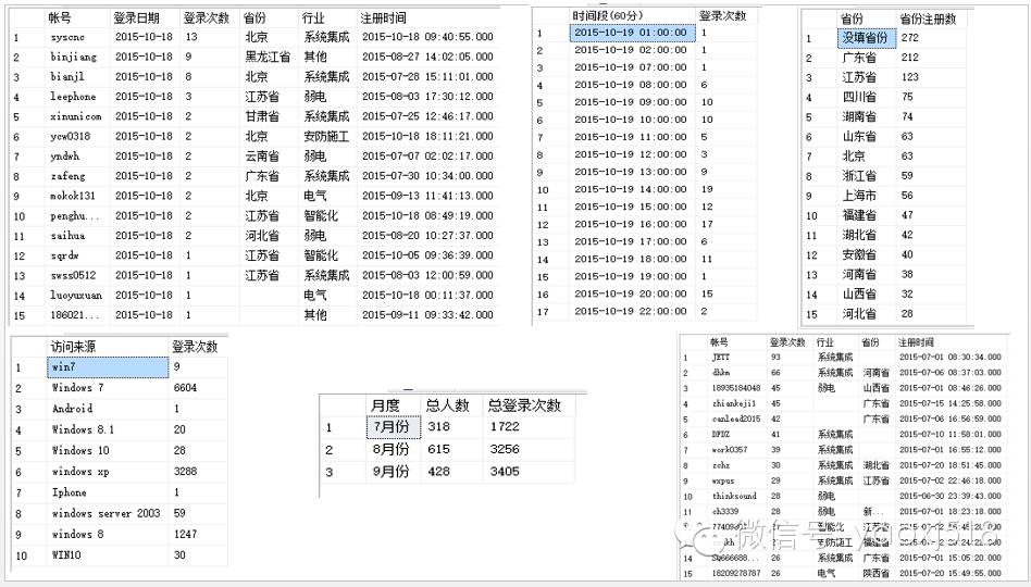 老顽童对“产品运营"的思考