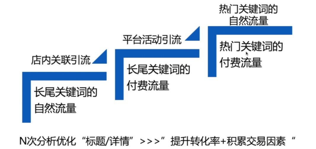 生意参谋官方小二给新商家的快速成长第一课