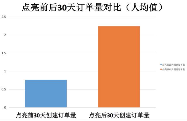 涨姿势｜你在微信点亮微店了吗？
