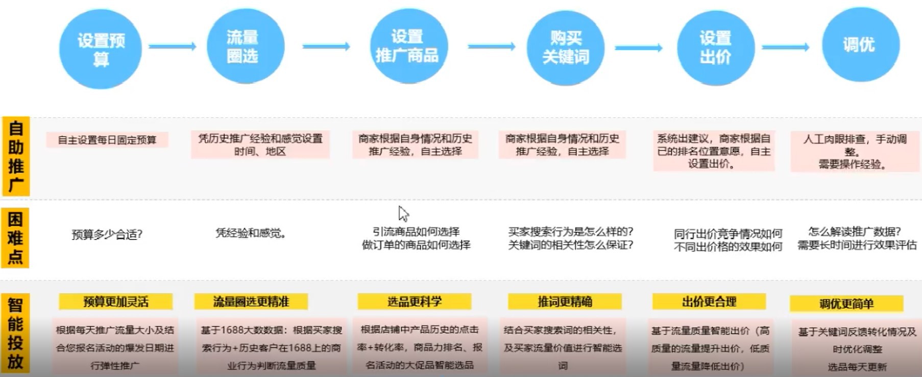 一键推广!产品测爆就是这么简单