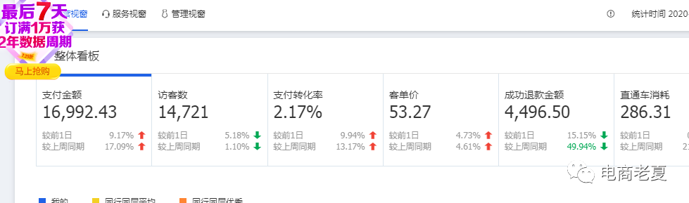 天猫店群精细化运作，单月可达十万，教你几招！