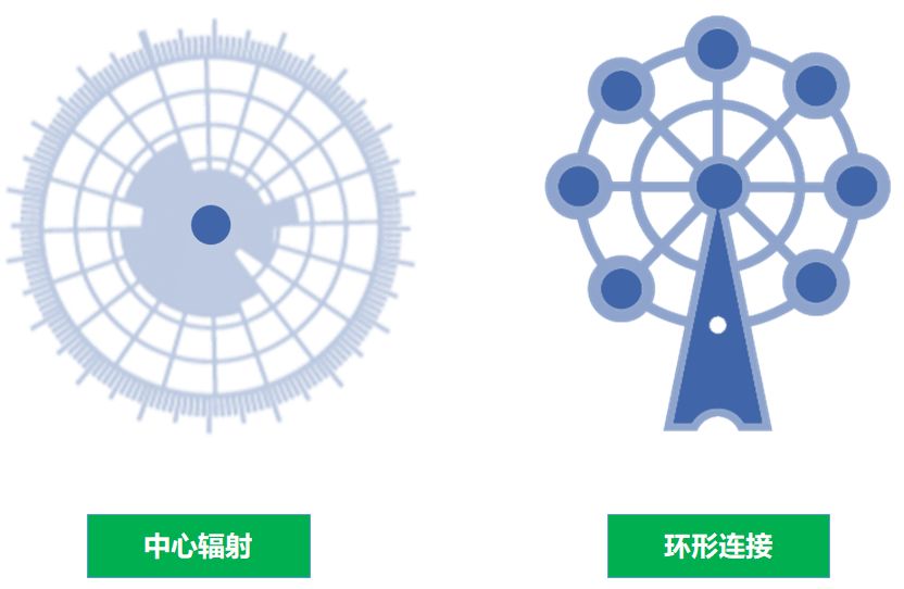社群营销新视角：如何打造高质量社群（下）