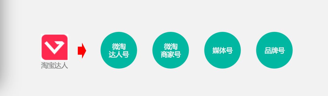 Choise|在淘宝做内容的出路在哪？我看4点差距给你2个方向