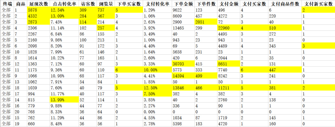 复工后担心生意？巧妙布局数字营销抢先一步快速获客