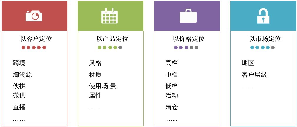 新商大促店铺转化差怎么办?店铺装修来帮你