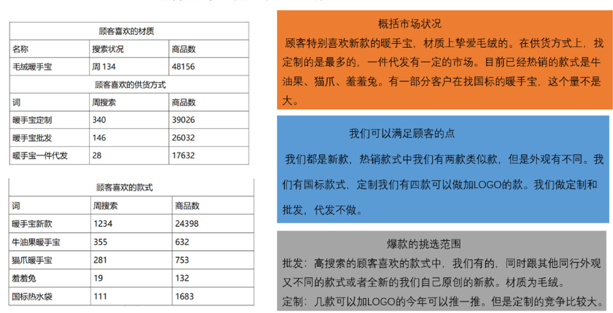 分钟教你如何分析市场规模，实现店铺逆袭"