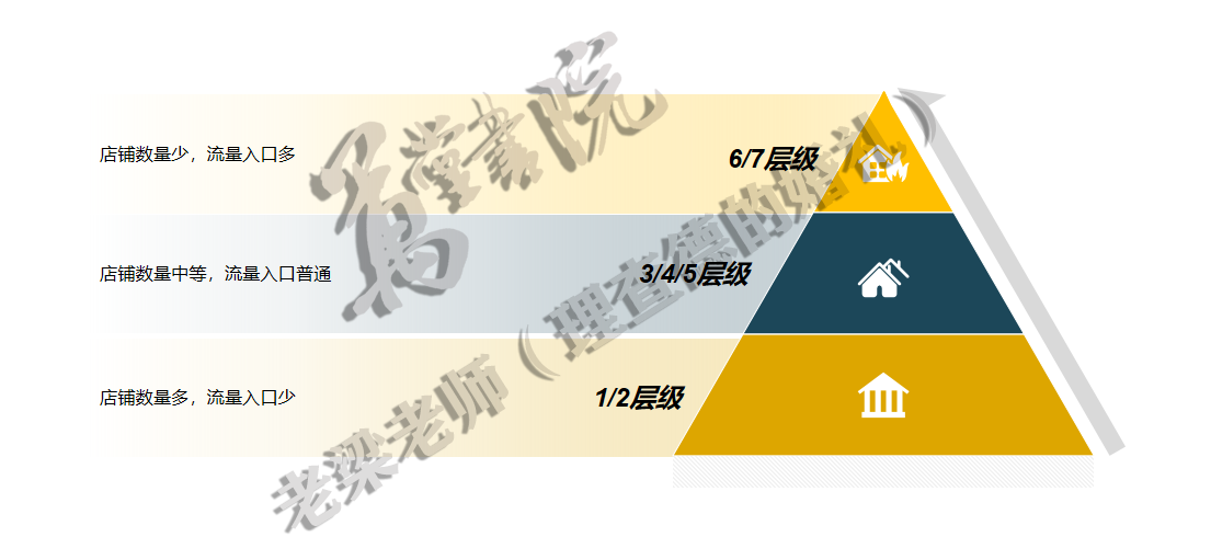 淘宝店铺权重指标优化
