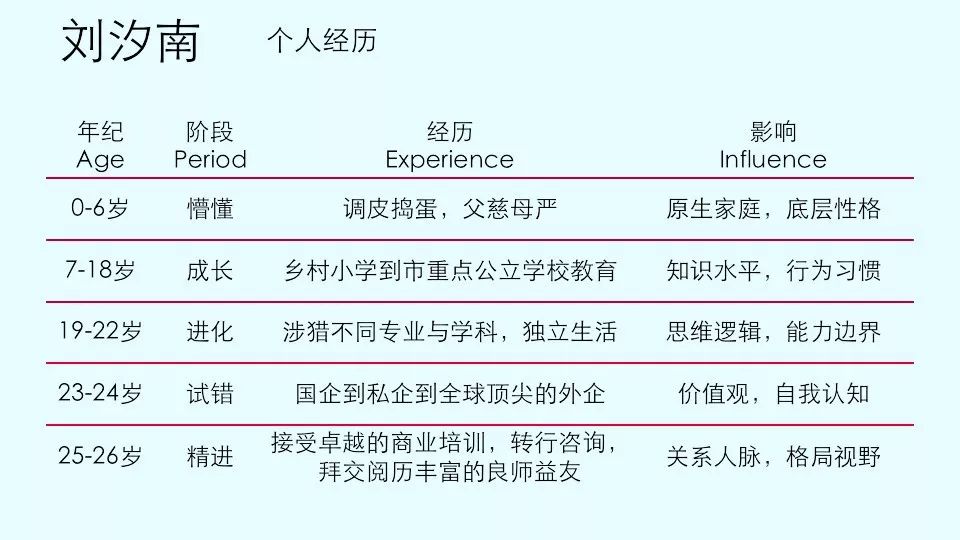 跨越第二曲线获得增长是一门艺术