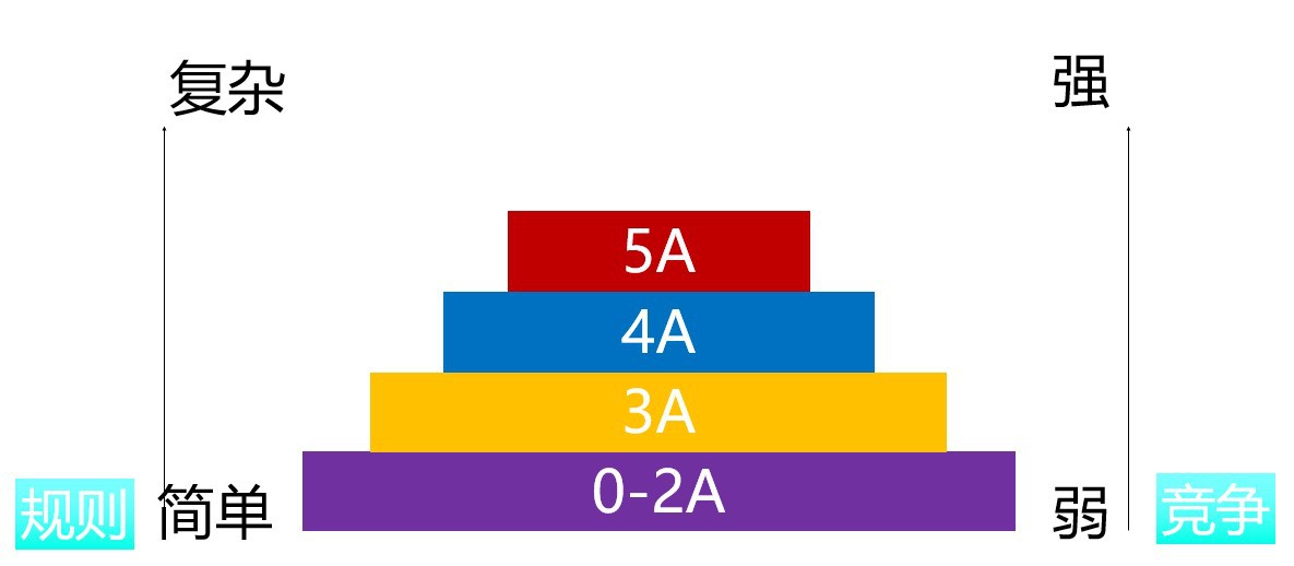 迅速获取流量：新手要拿到哪些免费流量？学这个就明白了