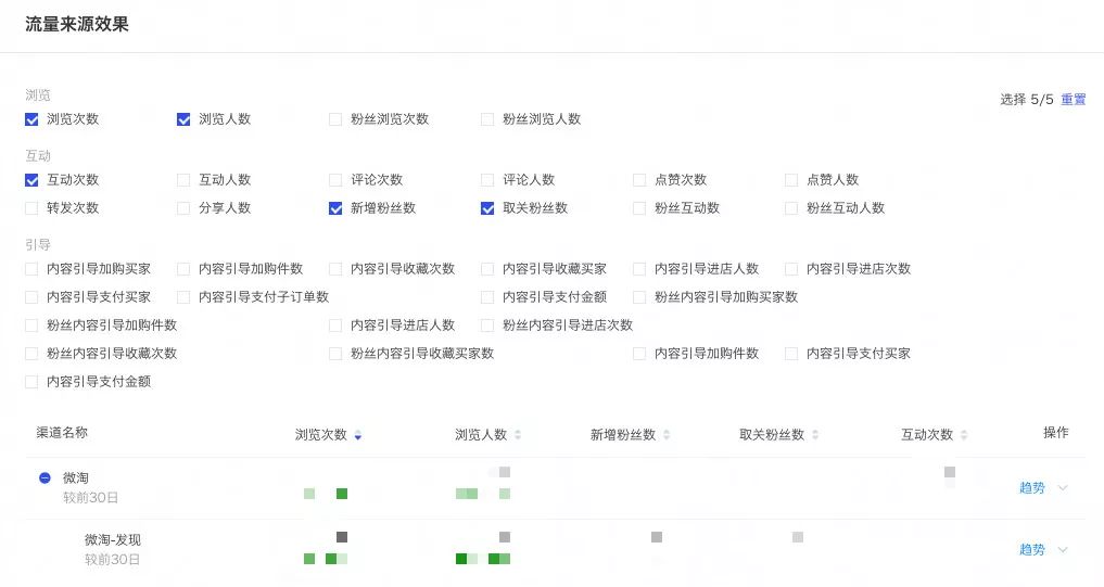 痛！达人商家内容合作数据不一致？内容分析2.0即将上线解决这个痛