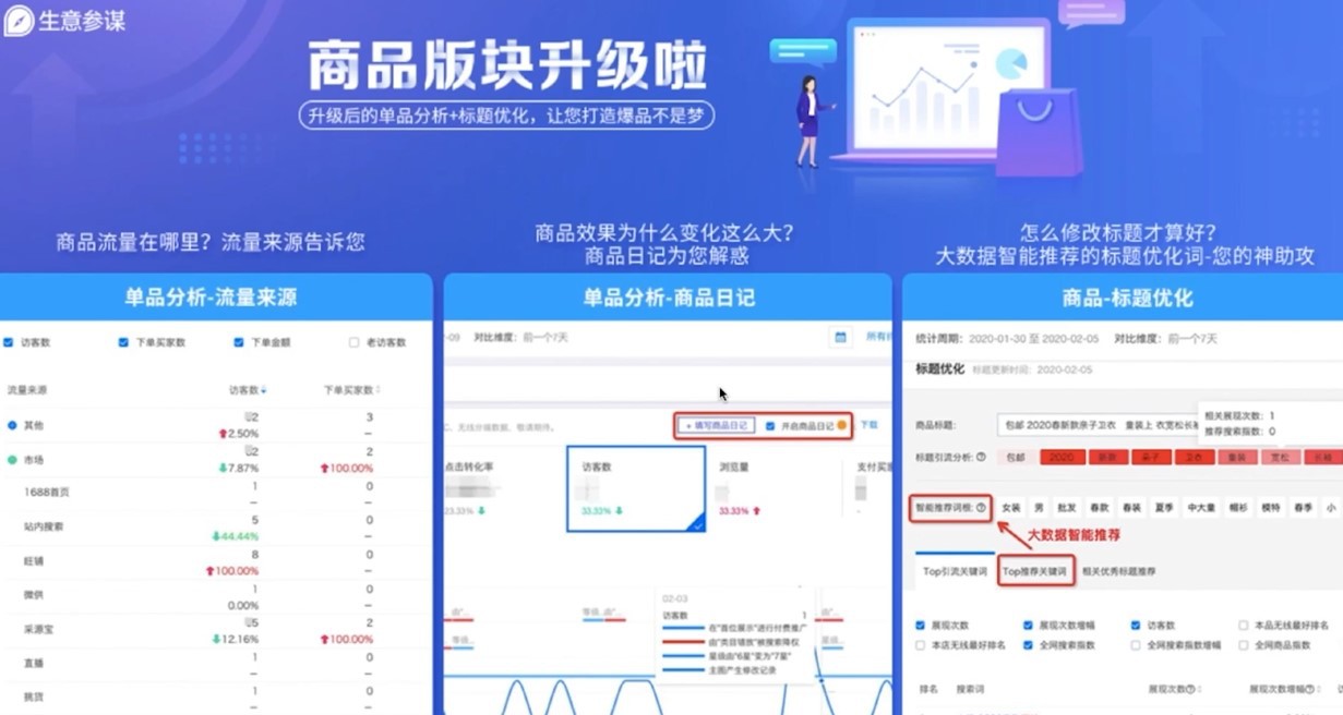 020年商品升级介绍生意参谋官方小二分享"