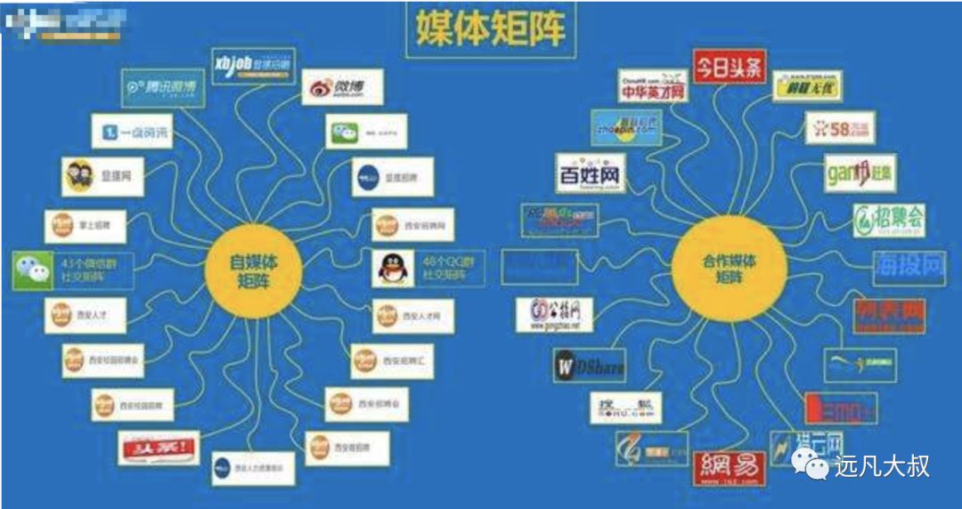 奇怪不？你的粉丝可能都不知道你的存在！