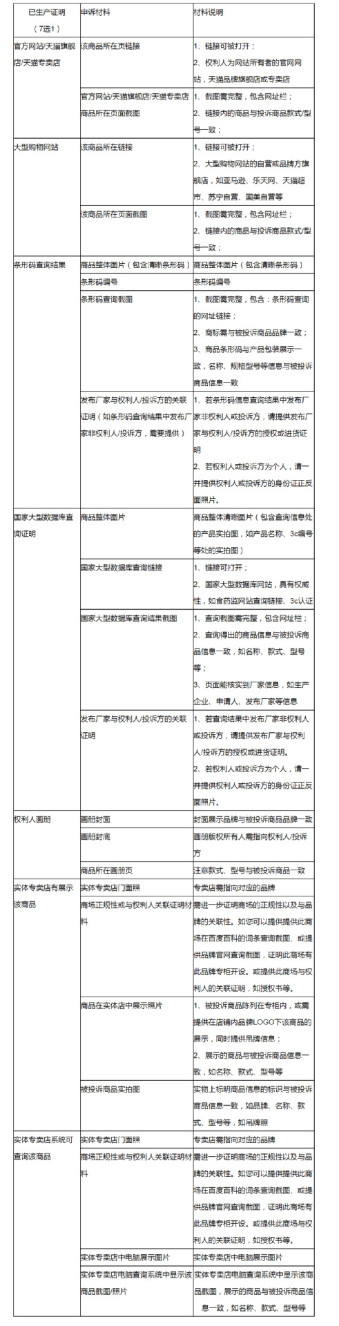 被投诉【商标—假货—不存在此样式或型号】申诉宝典来啦