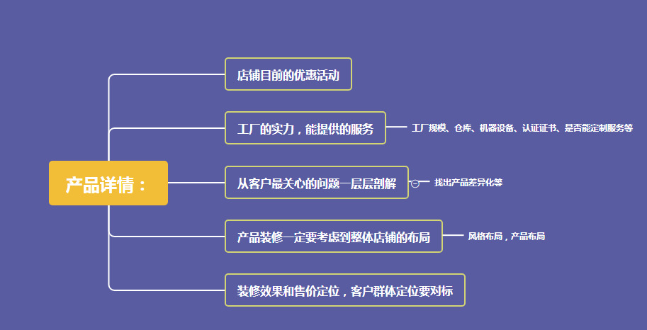 新商大促店铺转化差怎么办?店铺装修来帮你