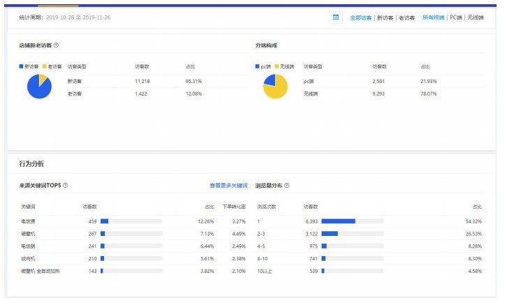 020营销必学：疫情下数字营销是否要做？"