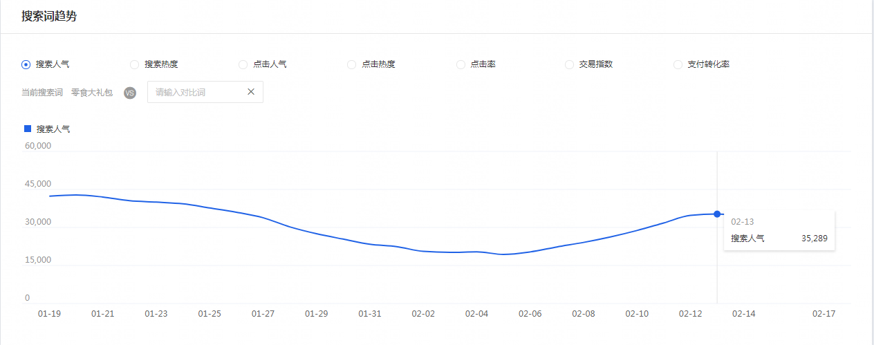 月薪10000+元的淘宝运营怎样写标题？