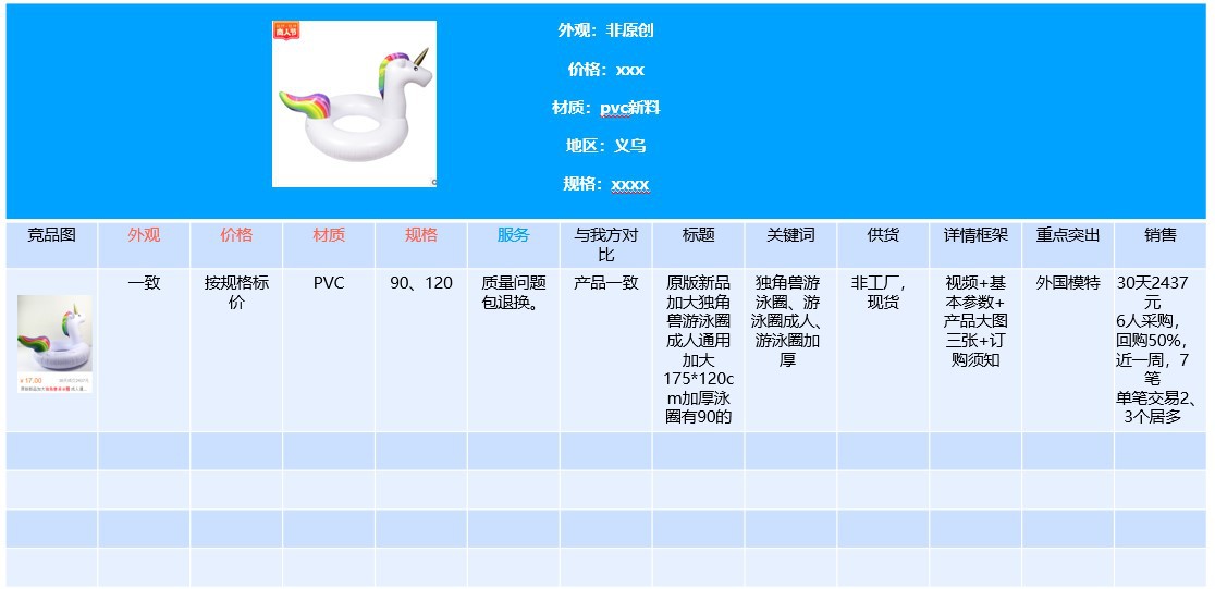 【营销必学】推广要省钱，先学会提高店铺转化