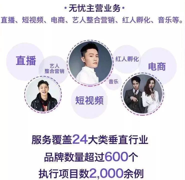 专访|无忧传媒冯帆：短视频带货不只是风口
