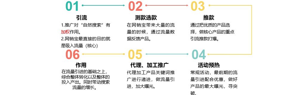 营销干货又双来啦！这个技巧你用了吗