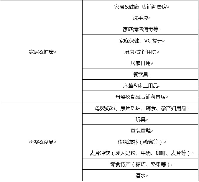 020全球购A+活动【全球购新品】招商规则"