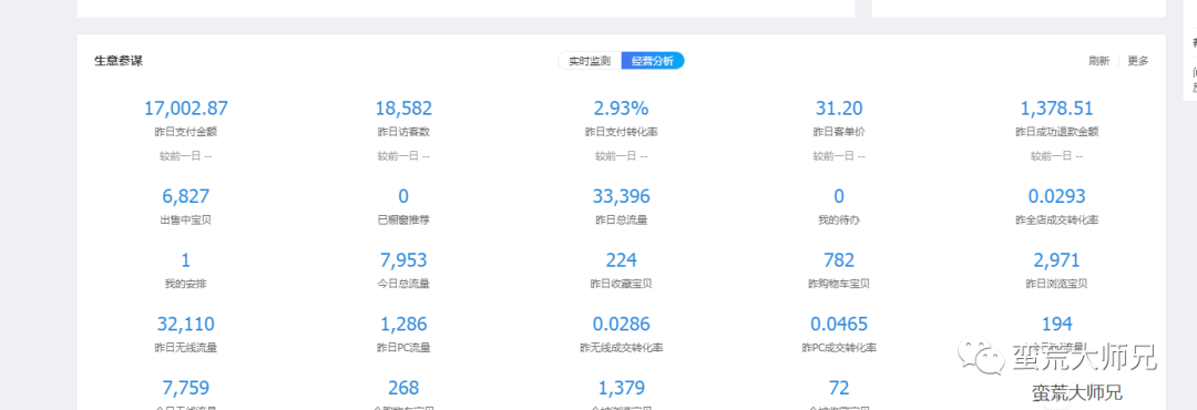 天猫无货源店群，最高端的无货源模式，冲击店群行业新蓝海