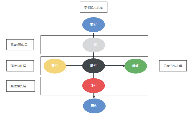 从作家方方“武汉日记”事件说起，看热点时事评论，怎样避免被带沟里？