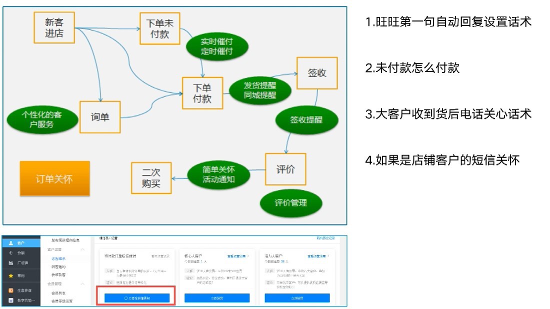提升数字营销效果的必备能力：3招轻松提升店铺流量