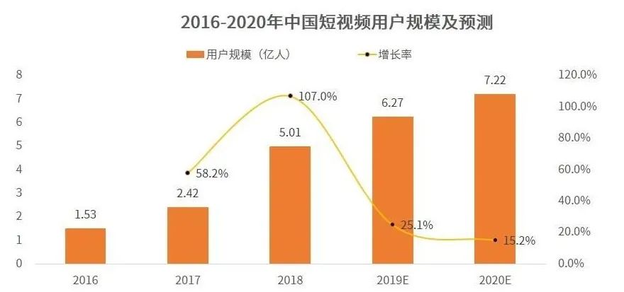 短视频矩阵＋知识付费项目合伙人招募中