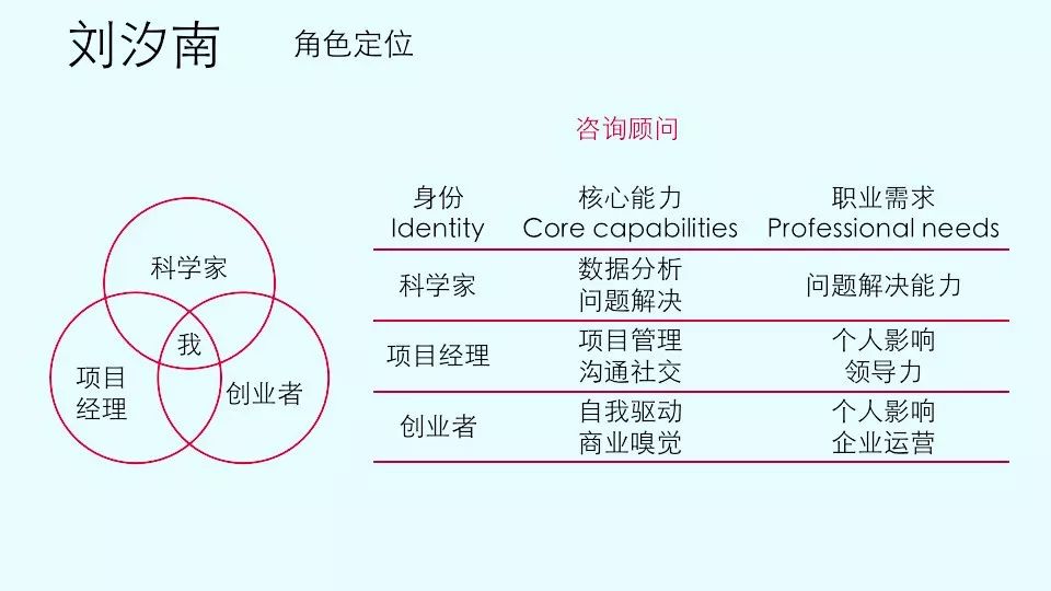 跨越第二曲线获得增长是一门艺术