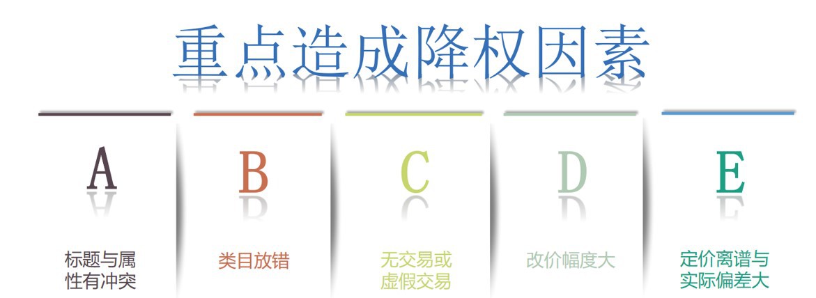 不能报名也能获取流量！新商如何利用大促快速提升搜索排名？