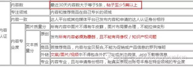 在文章上做文章，千万淘宝流量背后内容营销的基本功