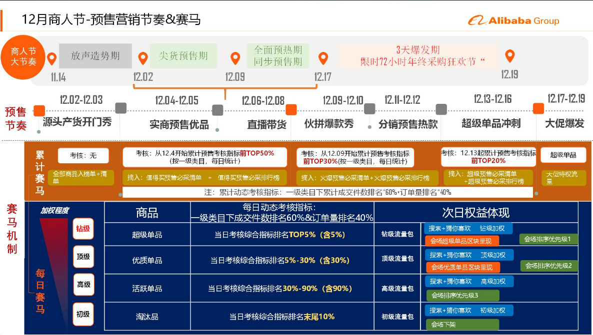 【商人节】无流量如何破局