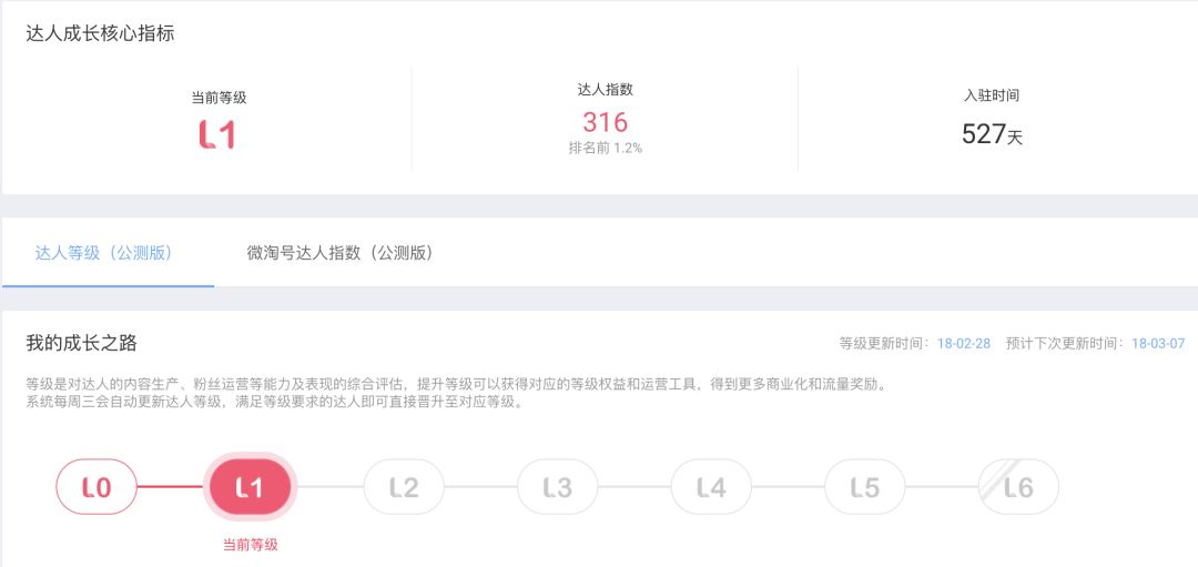 新版达人层级上线啦！快来报道