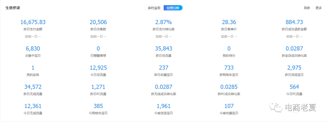 京东店群末路已到，下一个风口又会在哪里？