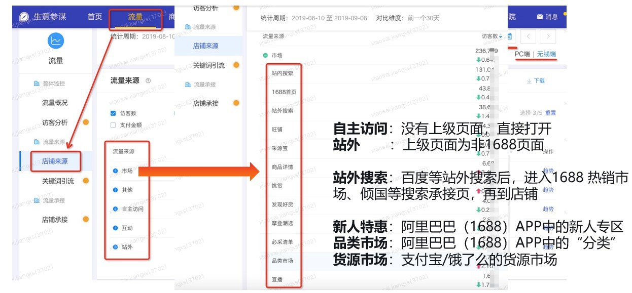 不会诊断？不会优化？新手店铺提升秘籍送给你