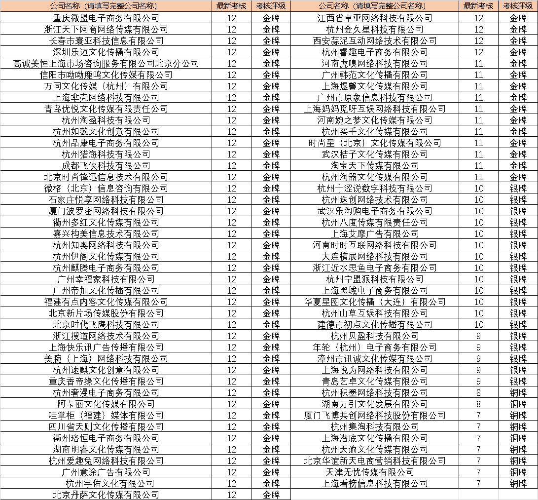 天猫国际垂直服务商2020年Q1考核结果公示