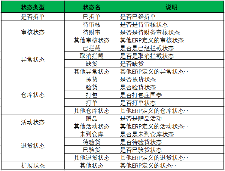 【基础客服】商家自助绑定ERP功能说明