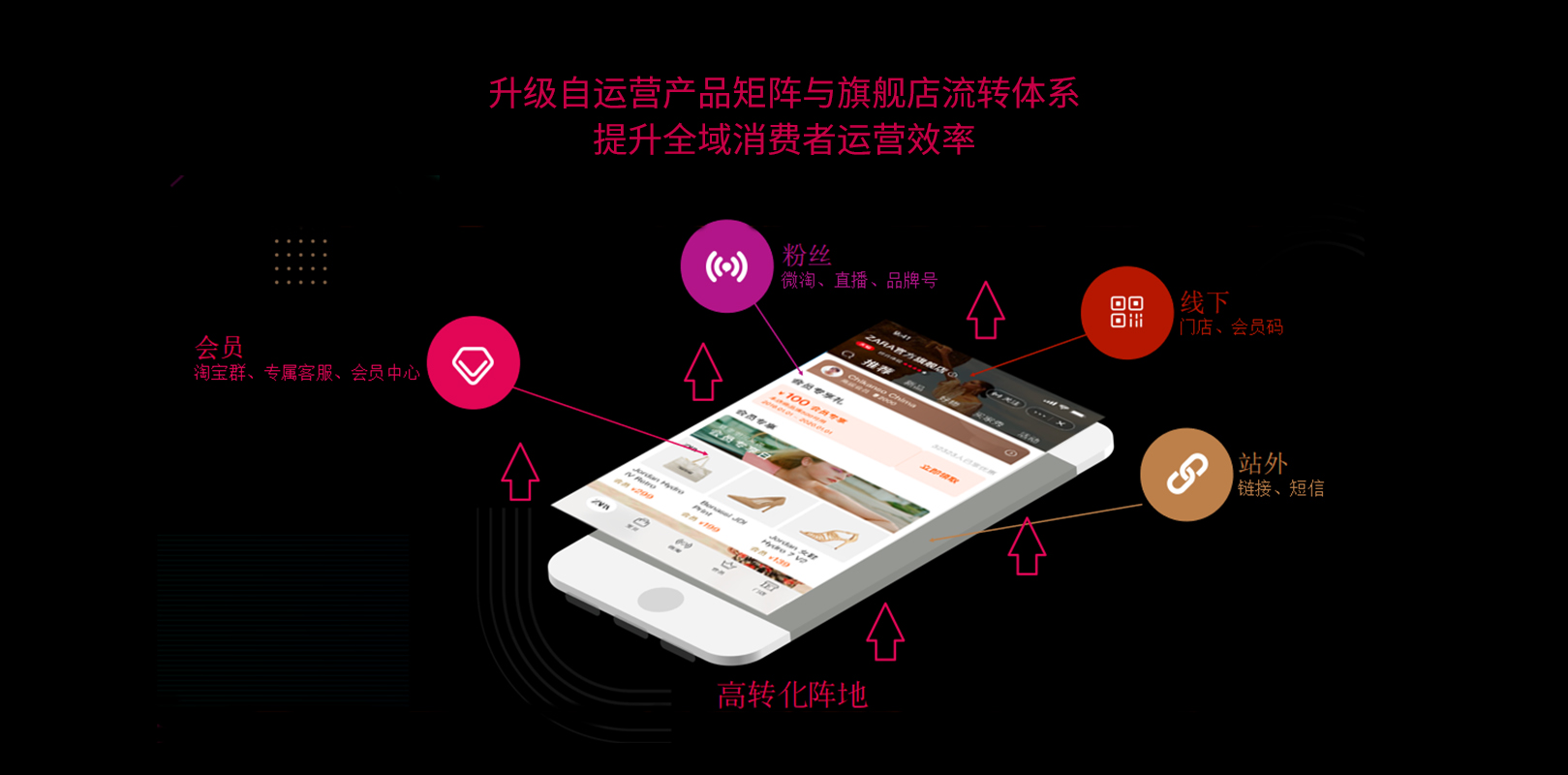 Alibaba创意平台｜用创意为品牌劈浪前行